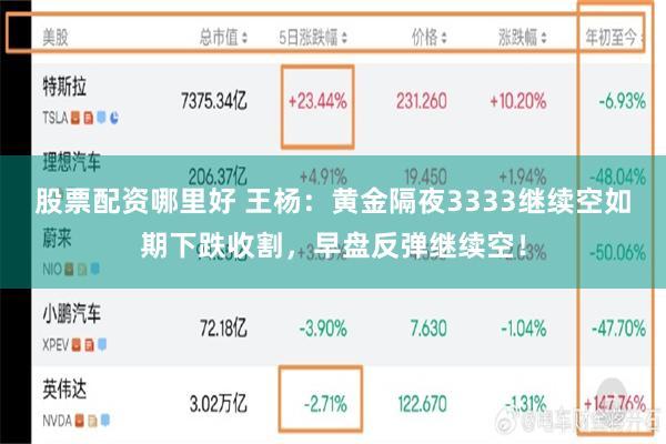 股票配资哪里好 王杨：黄金隔夜3333继续空如期下跌收割，早盘反弹继续空！
