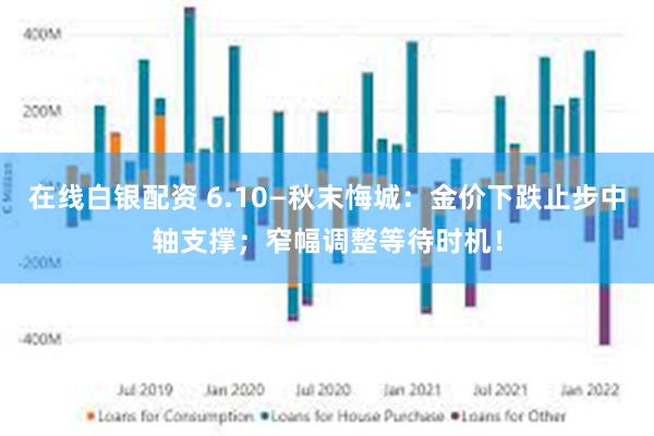 在线白银配资 6.10—秋末悔城：金价下跌止步中轴支撑；窄幅调整等待时机！