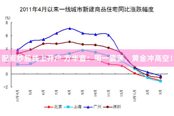 配资炒股线上开户 方华富：周一震荡，黄金冲高空！