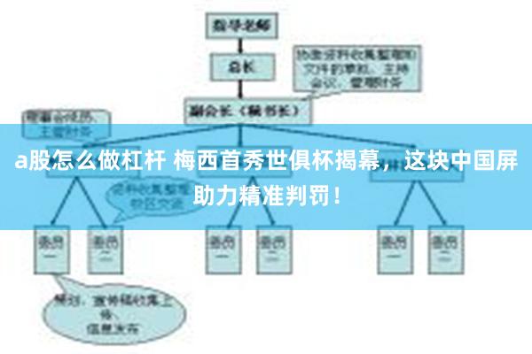 a股怎么做杠杆 梅西首秀世俱杯揭幕，这块中国屏助力精准判罚！