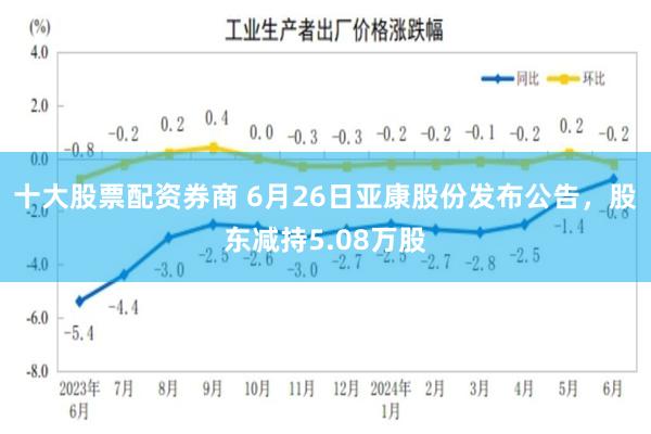 十大股票配资券商 6月26日亚康股份发布公告，股东减持5.08万股