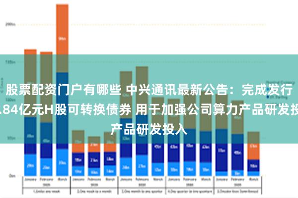 股票配资门户有哪些 中兴通讯最新公告:完成发行35.84亿元H股可转换债券 用于加强公司算力产品研发投入