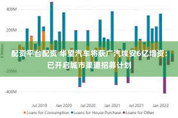 配资平台配资 华望汽车将获广汽埃安6亿增资：已开启城市渠道招募计划