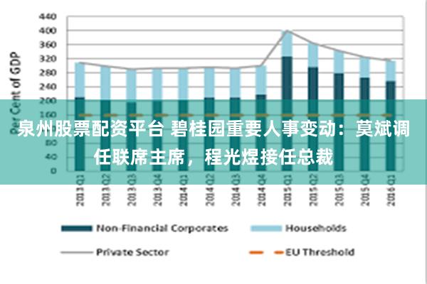 泉州股票配资平台 碧桂园重要人事变动：莫斌调任联席主席，程光煜接任总裁
