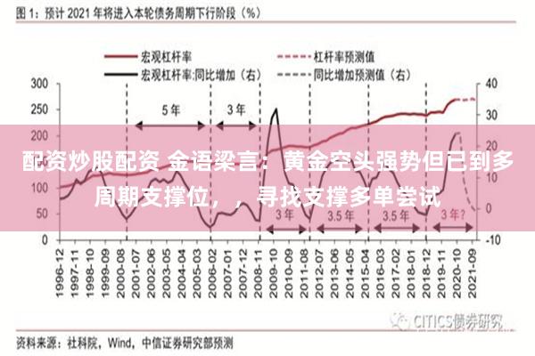 配资炒股配资 金语梁言:黄金空头强势但已到多周期支撑位,,寻找支撑多单尝试