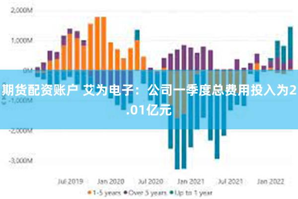 期货配资账户 艾为电子:公司一季度总费用投入为2.01亿元