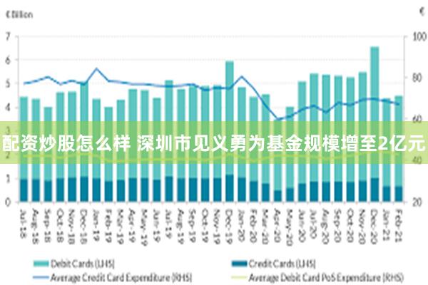 配资炒股怎么样 深圳市见义勇为基金规模增至2亿元